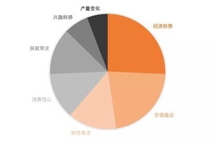 中國(guó)珠寶玉石首飾行業(yè)協(xié)會(huì)市場(chǎng)調(diào)查 洞察行業(yè)趨勢(shì)，推動(dòng)高質(zhì)量發(fā)展