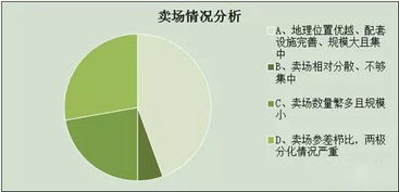陜西照明市場及經(jīng)銷商生存現(xiàn)狀調(diào)研報(bào)告 軟件開發(fā)視角